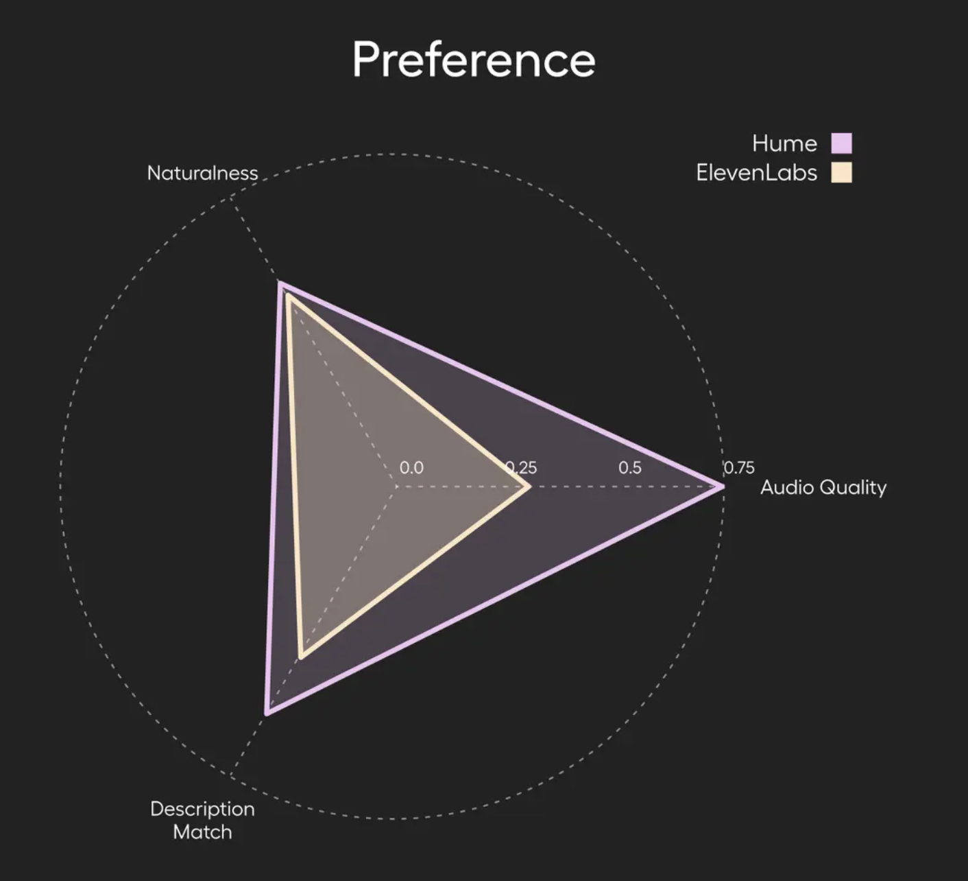 Hume Introduces Octave TTS: A New Text-to-Speech Model that Creates Custom AI Voices with Tailored Emotions