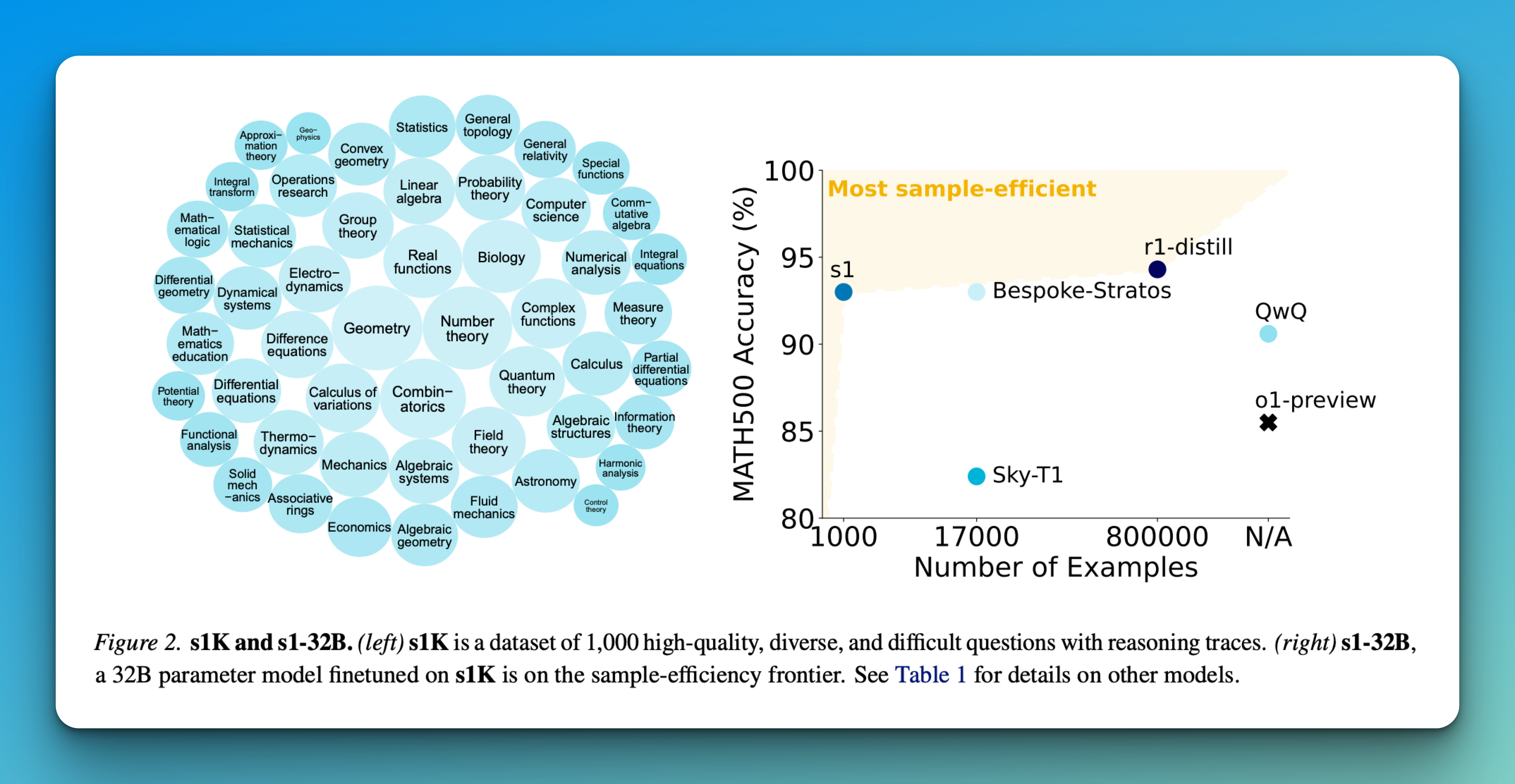 s1: A Simple Yet Powerful Test-Time Scaling Approach for LLMs