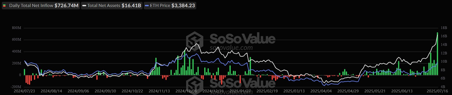 Ethereum ETFs