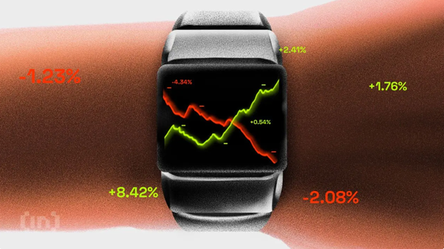 Bitcoin, Gold, Silver Price Predictions: Correction Risks Ahead